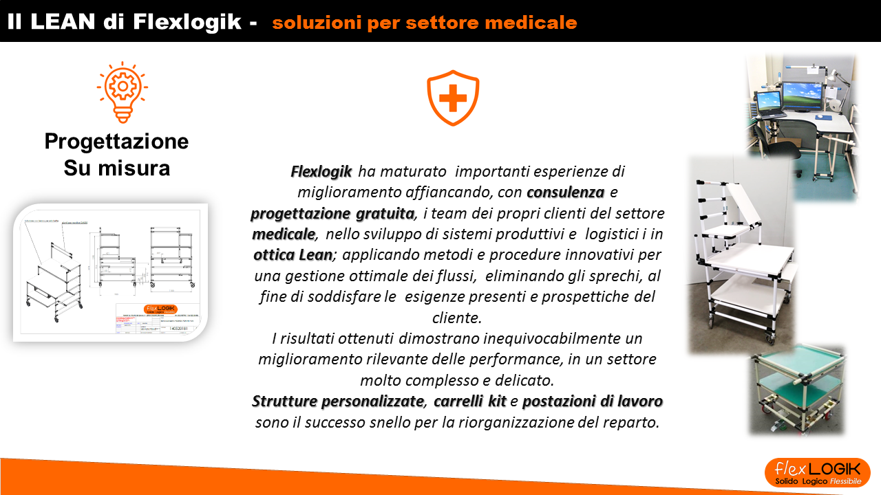 Strutture personalizzate, carrelli kit e postazioni di lavoro sono il successo snello per la riorganizzazione del reparto.